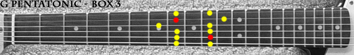 Gminor Pentatonic - Box 3.jpg